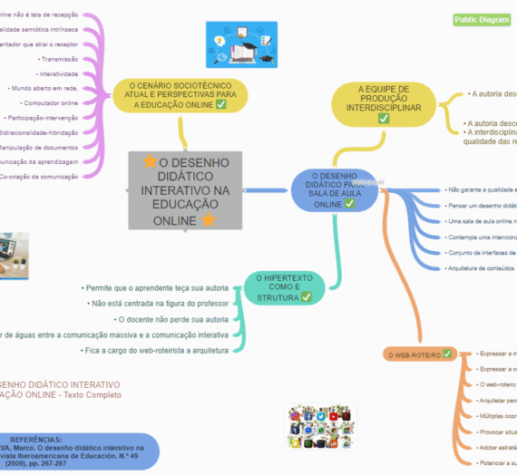 Atividade 4 – Colaborando com o Coggle